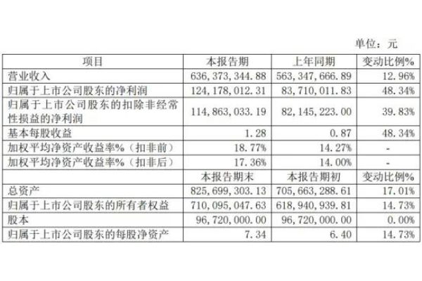 薄壁轴承(薄壁轴承的知识)